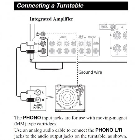Phono (MM) connection - Onkyo 9050.jpg
